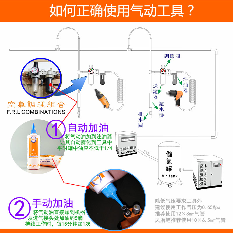 風(fēng)批加油方法圖片，風(fēng)批加油方法